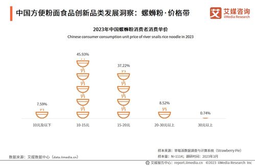 技術(shù)驅(qū)動(dòng)創(chuàng)新，中國(guó)方便粉面行業(yè)邁向高質(zhì)量發(fā)展新階段——2023-2024年行業(yè)發(fā)展研究報(bào)告解讀