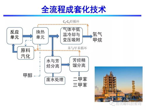 流化床甲醇制取芳烴技術(shù)開發(fā) 石化緣的創(chuàng)新之路與產(chǎn)業(yè)化未來(lái)