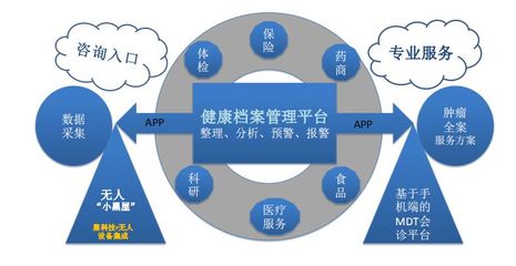 直醫(yī) 家庭健康智能管理與腫瘤精準全程服務(wù)，讓高效醫(yī)療觸手可及